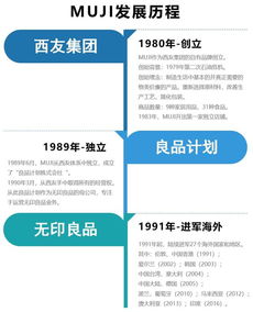 日本零售隱形巨頭 無印良品、全家與西友百貨背后的日用百貨銷售帝國